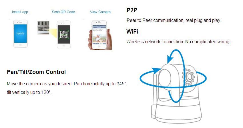 IP ROBOT3-IP CAMERA